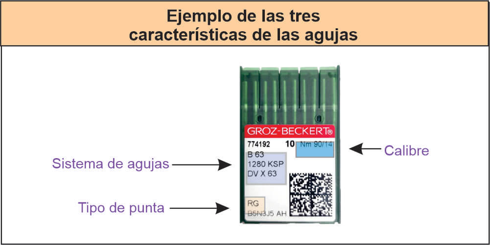 Características de una aguja